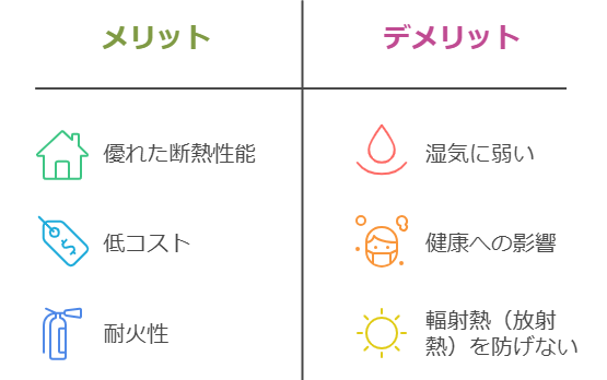 高性能グラスウール、夏の暑さ冬の寒さ対策にいかがですか？ グラスウール